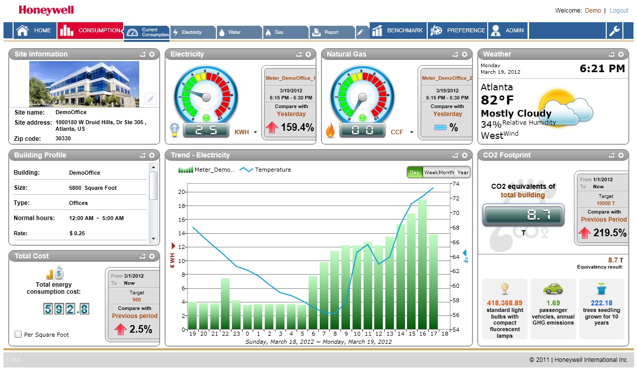 Attune Dashboard