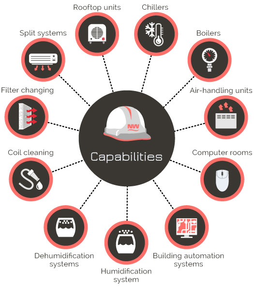 Plumbing Heating and AC Capabilities