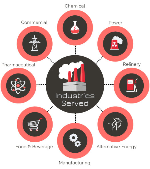 Industrial Construction - Industries Served
